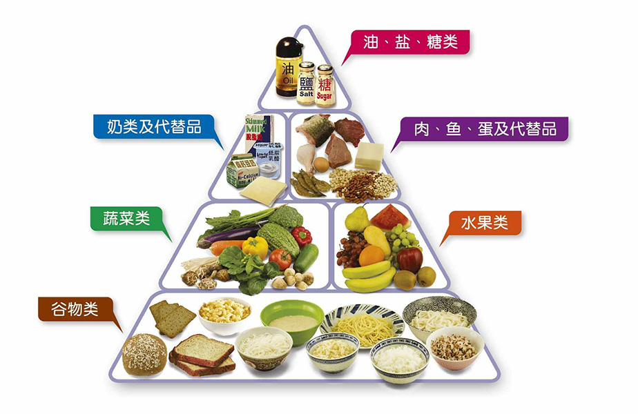 你的饮食中是否缺乏这些营养素？如何摄入更多的营养素，让你更健康