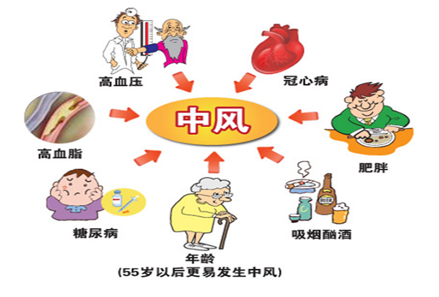 5个高效治疗方法，有效对抗健康“头号杀手”