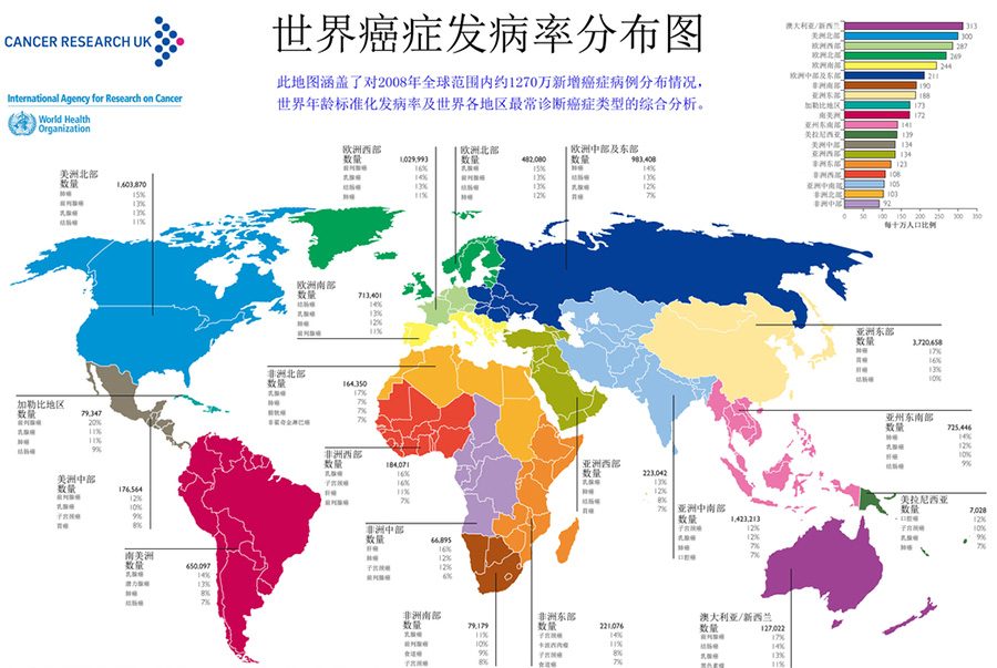 湖北省肿瘤登记数据成功收录《五大洲癌症发病率》，国际认可！